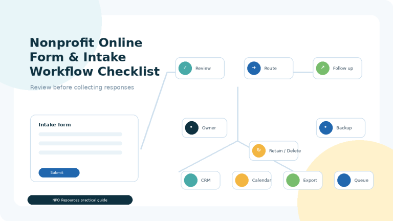 Illustration of a nonprofit form moving through review, routing, follow-up, retention decisions, and assigned owner and backup steps