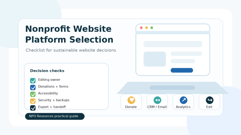 Nonprofit team reviewing website platform decisions with checklist, donation, accessibility, analytics, security, and export symbols