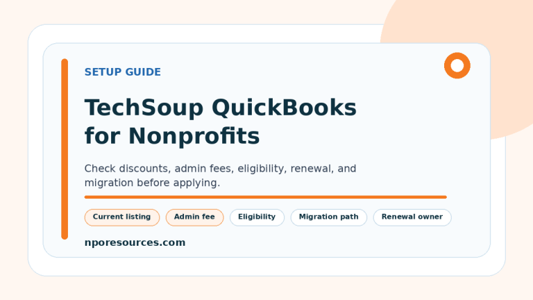 TechSoup QuickBooks for nonprofits guide with orange accent and checklist labels for current listing, admin fee, eligibility, migration path, and renewal owner
