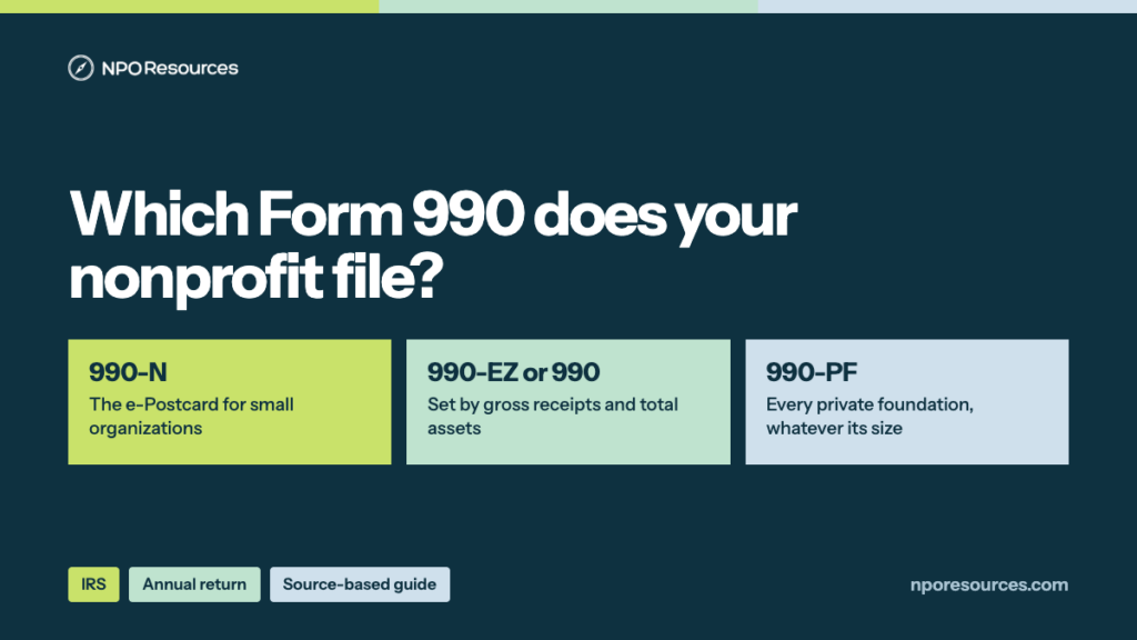 Form 990 Filing Requirements for Nonprofits: 990-N, EZ, PF